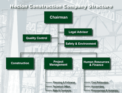 Helcon About HELCON Construction